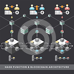 Cryptocurrency blockchain technology concept