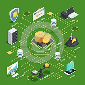 Cryptocurrency Isometric Flowchart