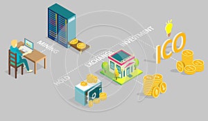 Cryptocurrency life vector isometric illustration