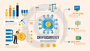Cryptocurrency mining, Blockchain technology, Proof of stake and wallet. Business infographic template. design Vector