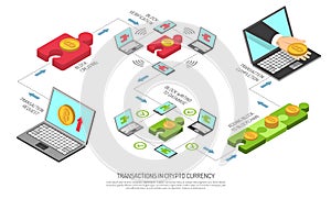 Cryptocurrency Transactions Technology Isometric Flowchart