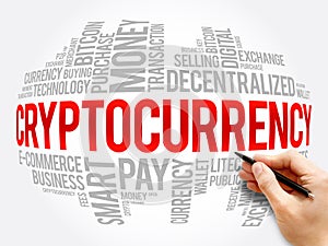 CryptoCurrency word cloud collage