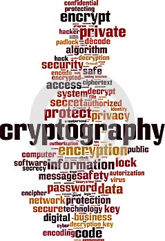 Cryptography word cloud