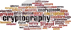 Cryptography word cloud