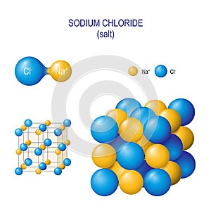 Crystal structure of Sodium chloride and diatomic molecule of salt