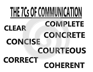The 7Cs of communication characteristics against a white backdrop