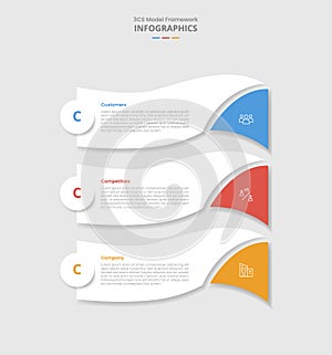 3cs model framework for infographic with drop shadow style with swirl curve wave with slice edge bottom with 3 point list