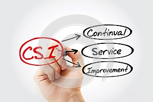 CSI - Continual Service Improvement acronym