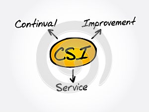 CSI - Continual Service Improvement acronym, business concept