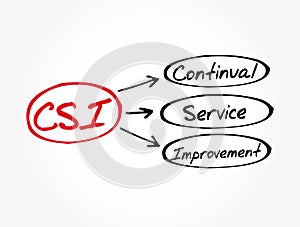 CSI - Continual Service Improvement acronym, business concept background