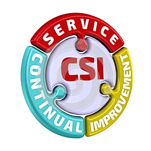 CSI. Continual Service Improvement. The check mark in the form of a puzzle