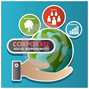 CSR corporate social responsibility, environment tree, economy buildings, society people, globe earth in hand vector template