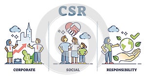 CSR or corporate social responsibility thinking explanation outline concept