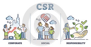 CSR or corporate social responsibility thinking explanation outline concept photo