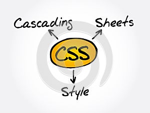 CSS - Cascading Style Sheets acronym, technology concept