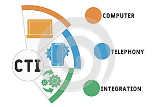 CTI - Computer Telephony Integration  acronym, business concept.
