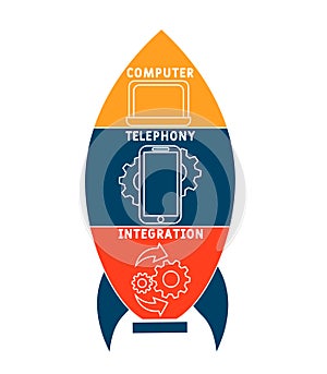 CTI - Computer Telephony Integration  acronym, business concept.