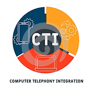 CTI - Computer Telephony Integration  acronym, business concept.