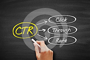 CTR - Click Through Rate acronym, business concept background on blackboard