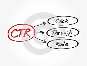 CTR - Click Through Rate acronym concept, business concept background