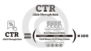 CTR or click through rate vector illustration. Online advertising analysis.