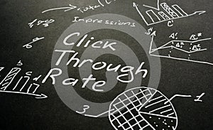 CTR - Click Through Rate written on the page