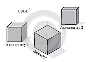 Cube view isometric and axonometric