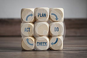 Cubes and dice with PDCA Concept Plan Do Check Act