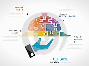 Cuisine infographics