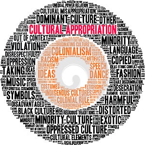 Cultural Appropriation Word Cloud