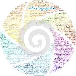 Cultural Appropriation Word Cloud