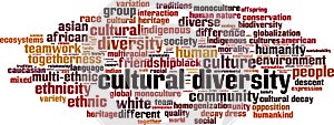 Cultural diversity word cloud