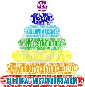 Cultural Misappropriation Word Cloud