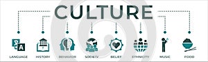 Culture banner web icon vector illustration concept with icon of language, history, behavior