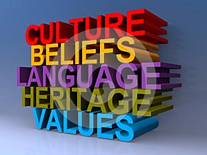 Culture beliefs language heritage values