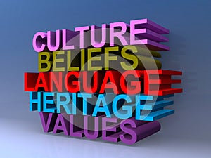 Culture beliefs language heritage values