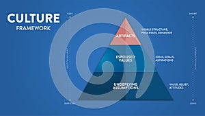 Culture framework pyramid model infographic template with icon vector has artifacts, espoused values and underlying assumptions