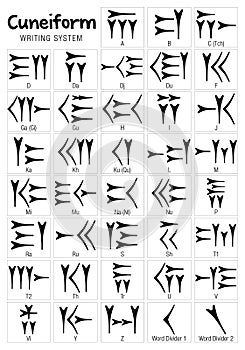 Cuneiform - writing system