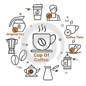 Cup of coffee minimalistic circle design. Linear icons set in round frame on white
