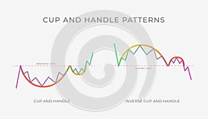 Cup and Handle chart pattern formation - bullish or bearish technical analysis reversal or continuation trend figure