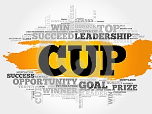 Cup word cloud