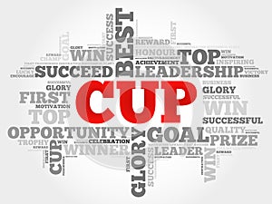 Cup word cloud