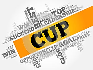 Cup word cloud