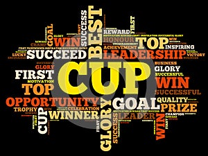 Cup word cloud concept
