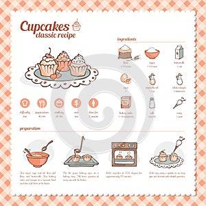 Cupcakes classic recipe