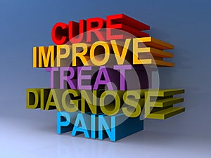 Cure improve treat diagnose pain