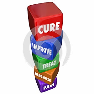 Cure Pain Disease Diagnose Treat Word Cubes Steps 3d Illustration