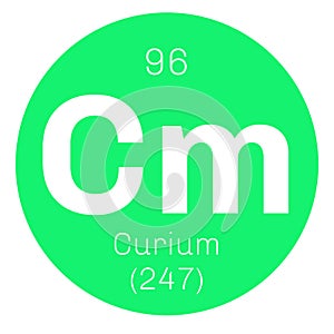 Curium chemical element