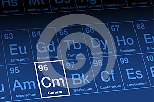 Curium on periodic table of the elements, with element symbol Cm