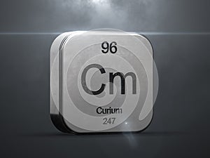 Curium element from the periodic table